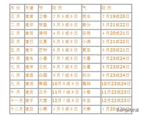 飛星 怎麼看|每年、每月、每日、每時的九宮飛星位置